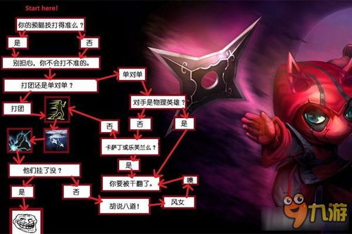 lol版本6.9,全面数据策略实施&NE版_v8.929