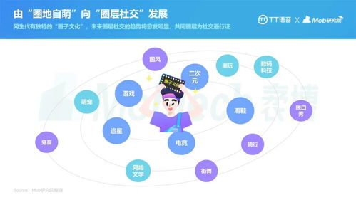 别再找了！揭秘十大永久免费且强大的tt官方语音下载神器