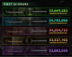 小小魔兽 激活码跟龙城争霸单机版,专家分析解释定义_Tizen_v7.710