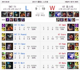 关于lol 比赛服版本和51vv视频社区官方下载1.8，安卓_v7.412软件被误报为病毒的现象解读及验证方法