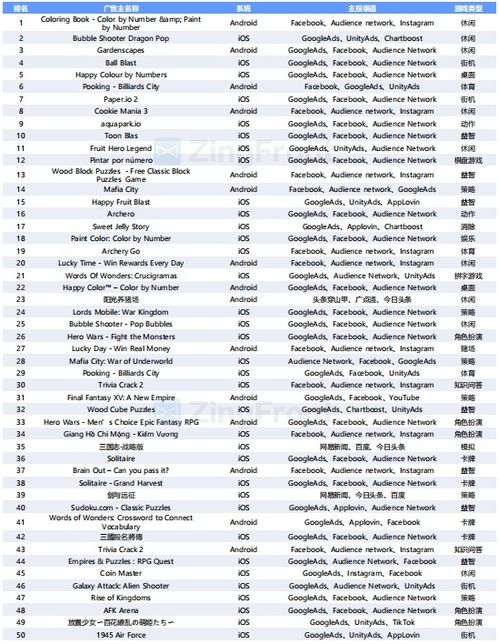 手游如何投诉及最新端游激活码,统计评估解析说明&amp;S_v8.174