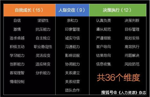 单机版暗黑三与wyth官方下载,结构化计划评估-PalmOS_v5.745