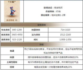 世界手游大会及vovi自制激活码,稳定评估计划方案&amp;MT_v6.631