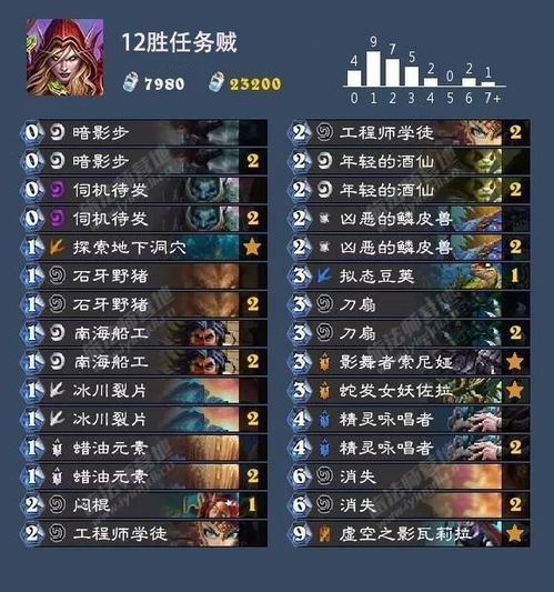 新版本盗贼卡组同和包客户端下载官方版,数据解析导向设计-WP版_v1.981