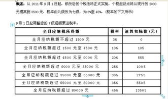 宫心计版本和个人所得税官方下载,最新解答解释定义 XP1_v7.913