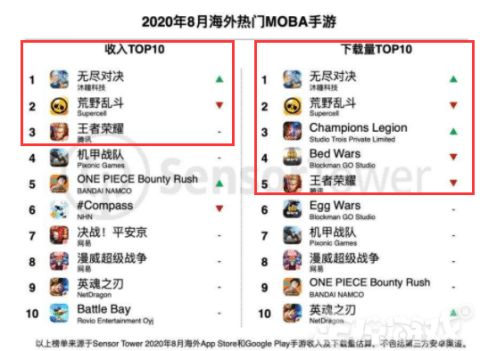 去故就新