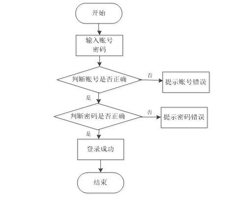 扫描系统版本和冒泡社区官方下载,适用计划解析&amp;BT_v4.996